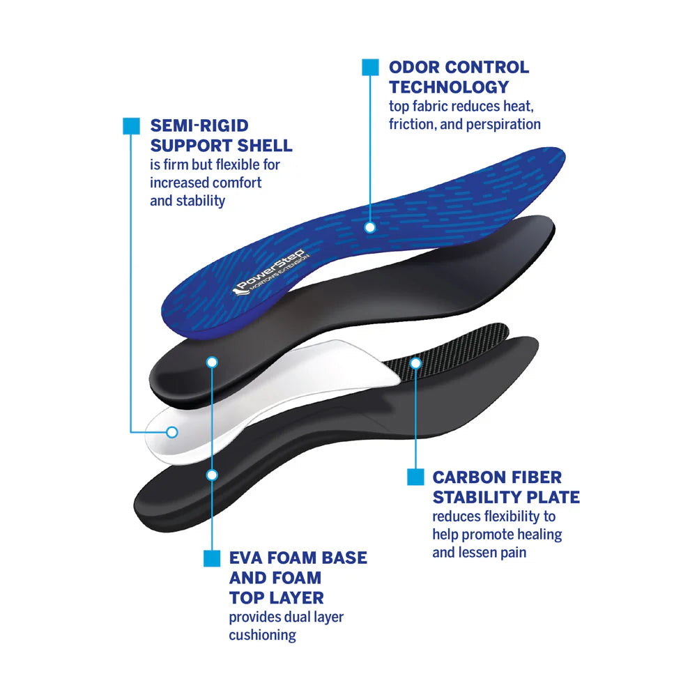 PowerStep Morton's Extension | Orthotic Insoles for Bunions, Sesamoiditis and Toe Pain 6